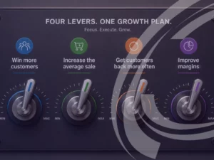Business growth strategies how to grow a small business with four levers 4